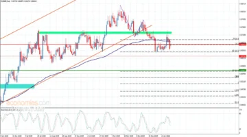 تحت الضغط البيعي.. توقعات سعر اليورو أمام الباوند خلال تداولات اليوم 26 يناير